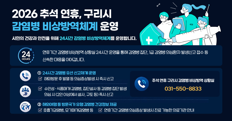 2026년 추석 연휴 구리시 감염병 비상 방역체계 운영
시민의 건강과 안전을 위해 24시간 감염병 비상방역체계를 운영합니다.
24 HOURS : 연휴기간 감염병 비상방역 상황실 24시간 운영을 통해 감염병 집단, 1급 감염병 의심환자 발생신고 접수 등 신속한 대응을 이어갑니다.
①  24시간 감염병 유선 신고체계 운영
- 해외방문 후 발열 등 의심증상발생 시 즉시 신고 
- 수인성 · 식품매개 감염병, 집단설사 등 감염병 집단 발생 의심 시 (2인 이상에서 설사, 구토 등) 즉시 신고
②  해외여행 등 방문국가 유행 감염병 건강정보 제공
- 호흡기감염병, 모기매개감염병 등
- 연휴기간 감염병 의심증상 발생시 진료 가능한 의료기관 안내

추석 연휴 구리시 감염병 비상방역 상황실 : 031-550-8833