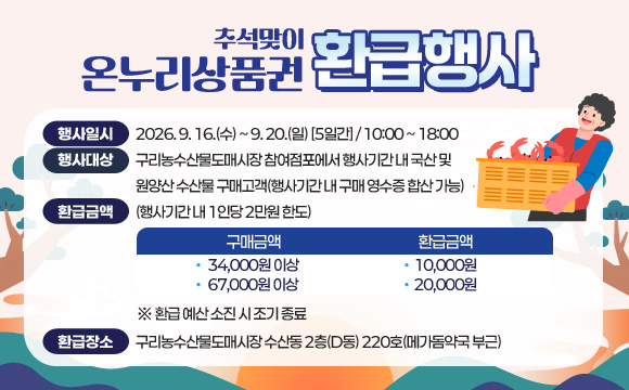 추석맞이 온누리상품권 환급 행사
∙ 행사일시: 2026. 9. 16.(수) ~ 9. 20.(일) [5일간] / 10:00 ~ 18:00
∙ 행사대상: 구리농수산물도매시장 참여점포에서 행사기간 내 국산 및 원양산 수산물 구매고객(행사기간 내 구매 영수증 합산 가능)
∙ 환급금액(행사기간 내 1인당 2만원 한도)

구매금액 34,000원 이상 > 환급금액 10,000원
구매금액 67,000원 이상 > 환급금액 20,000원

※ 환급 예산 소진 시 조기 종료
∙ 환급장소: 구리농수산물도매시장 수산동 2층(D동) 220호(메가돔약국 부근)