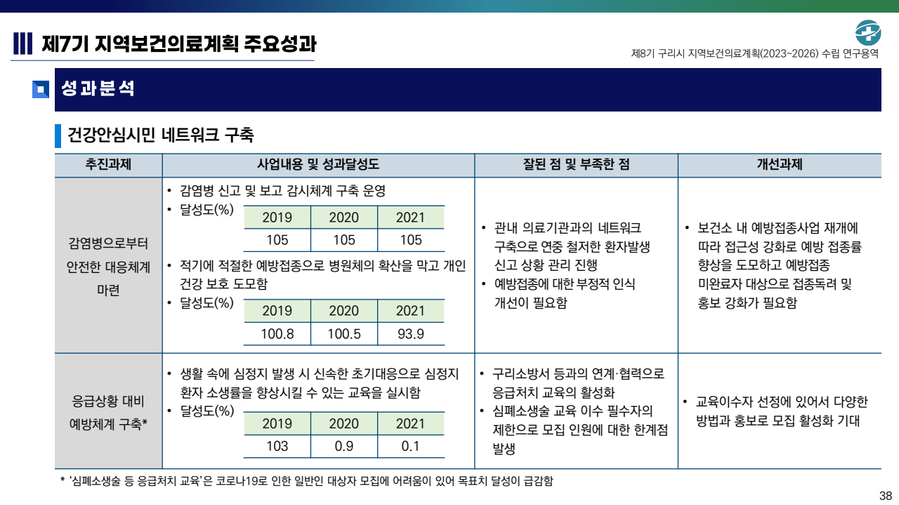 page38