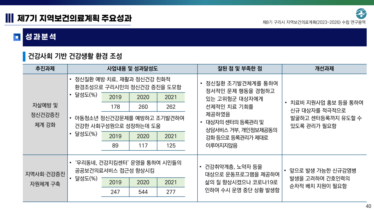page40