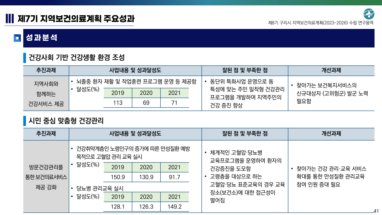 page41