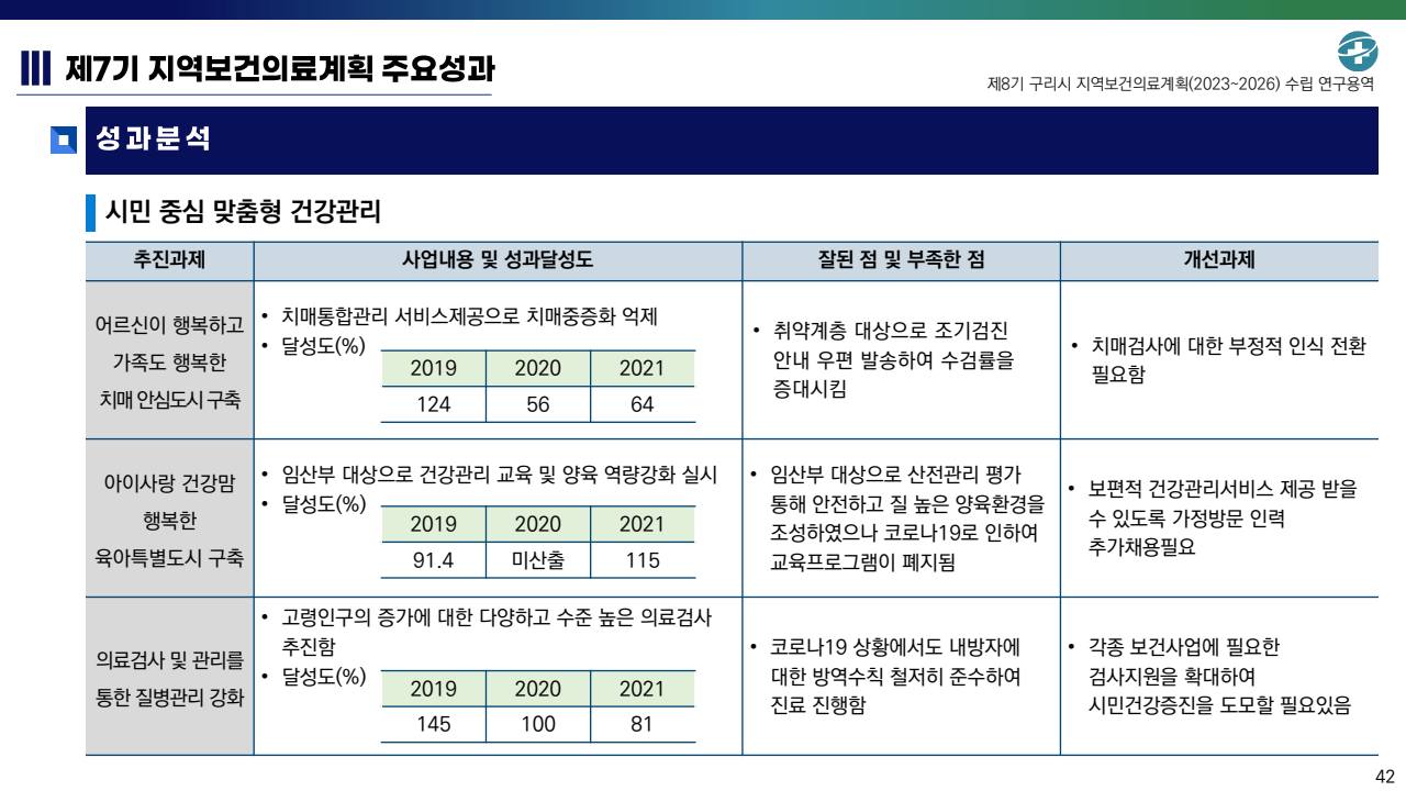 page42