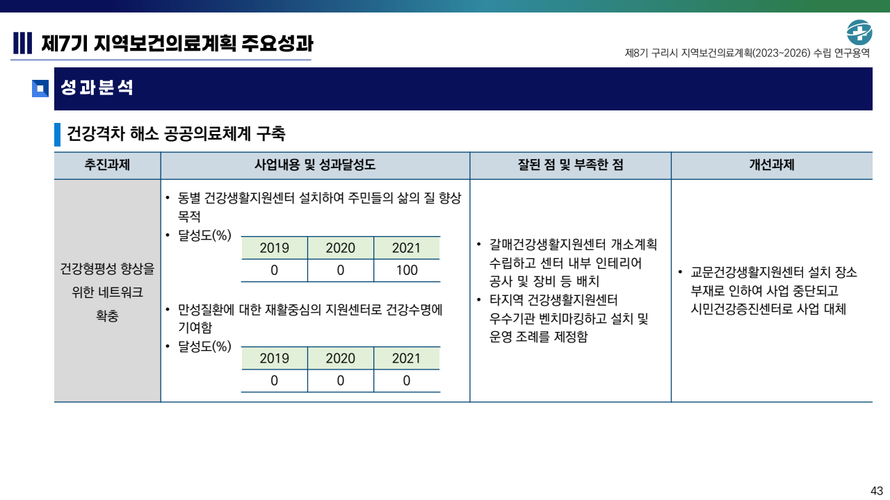 page43