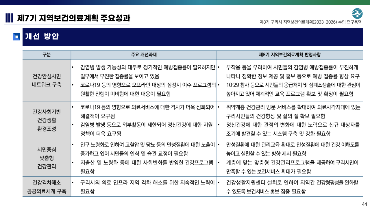 page44