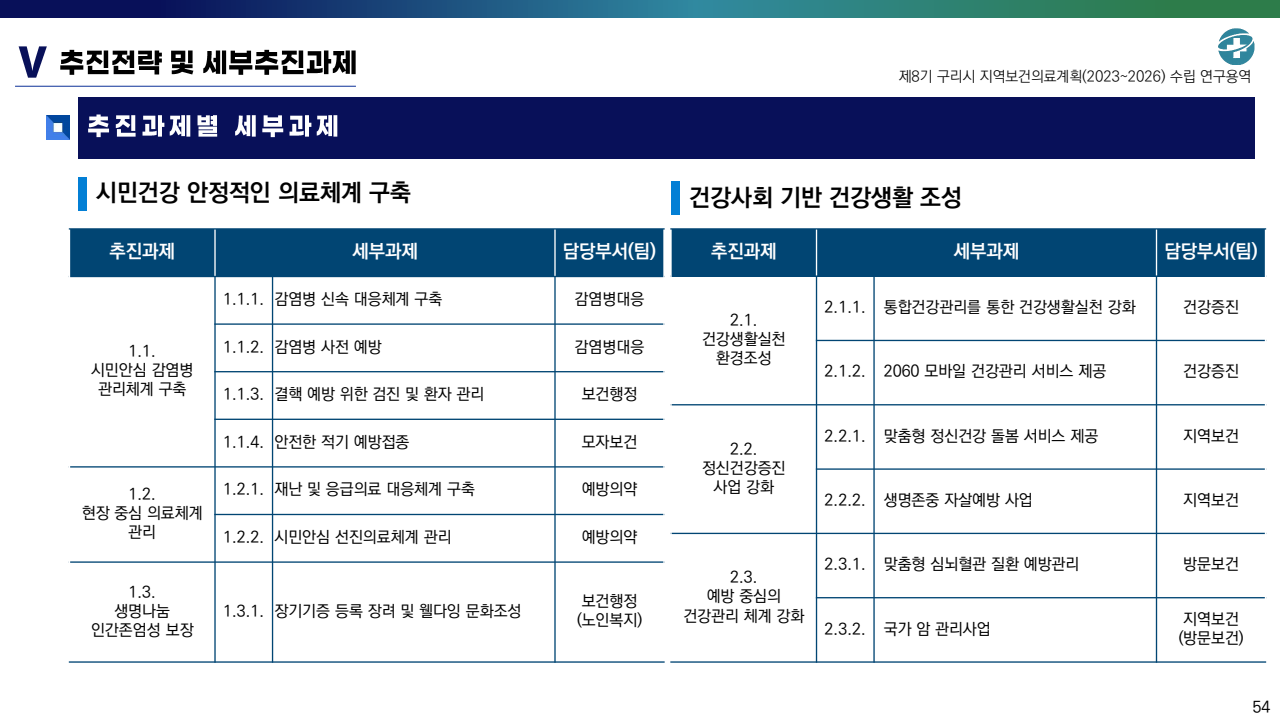 page54