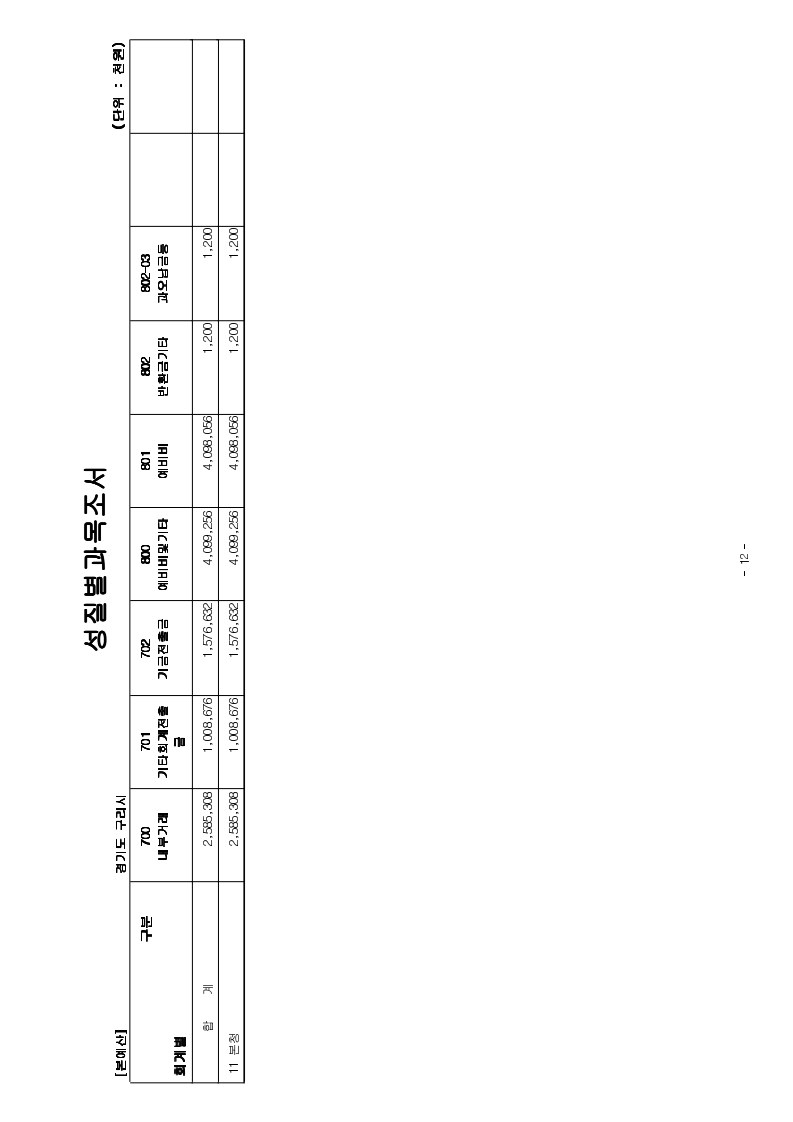 page12