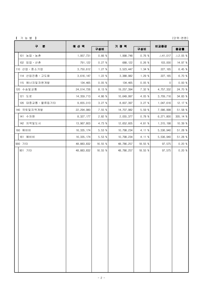 page11
