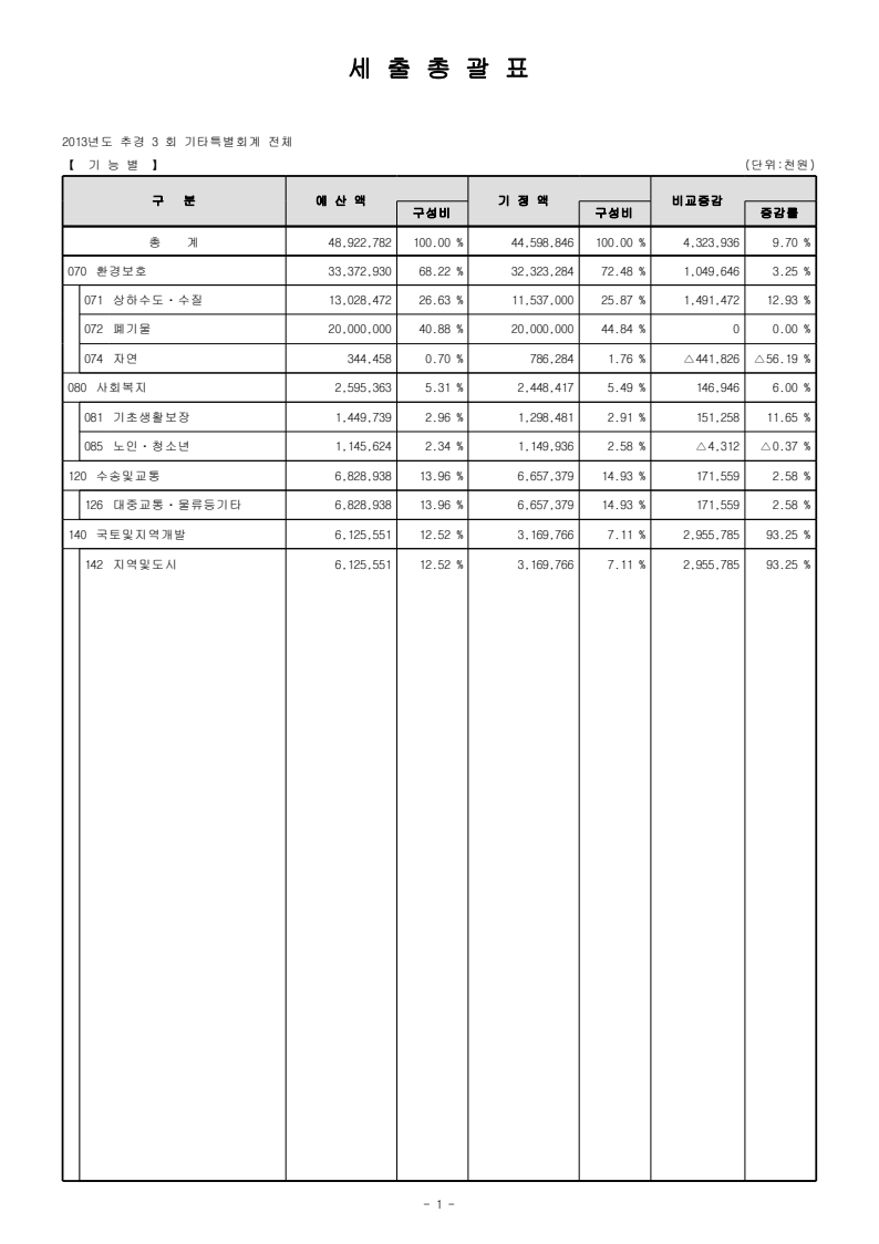 page12