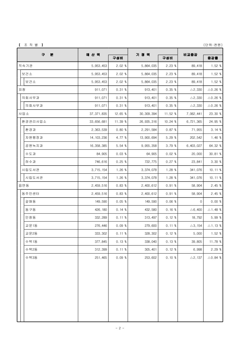 page16