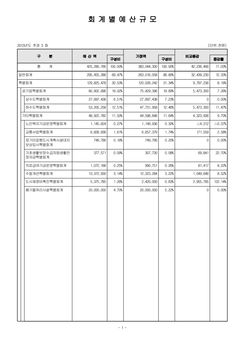 page2