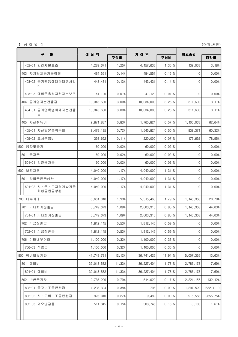 page21