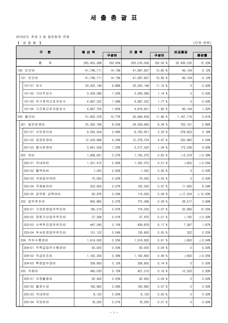 page22