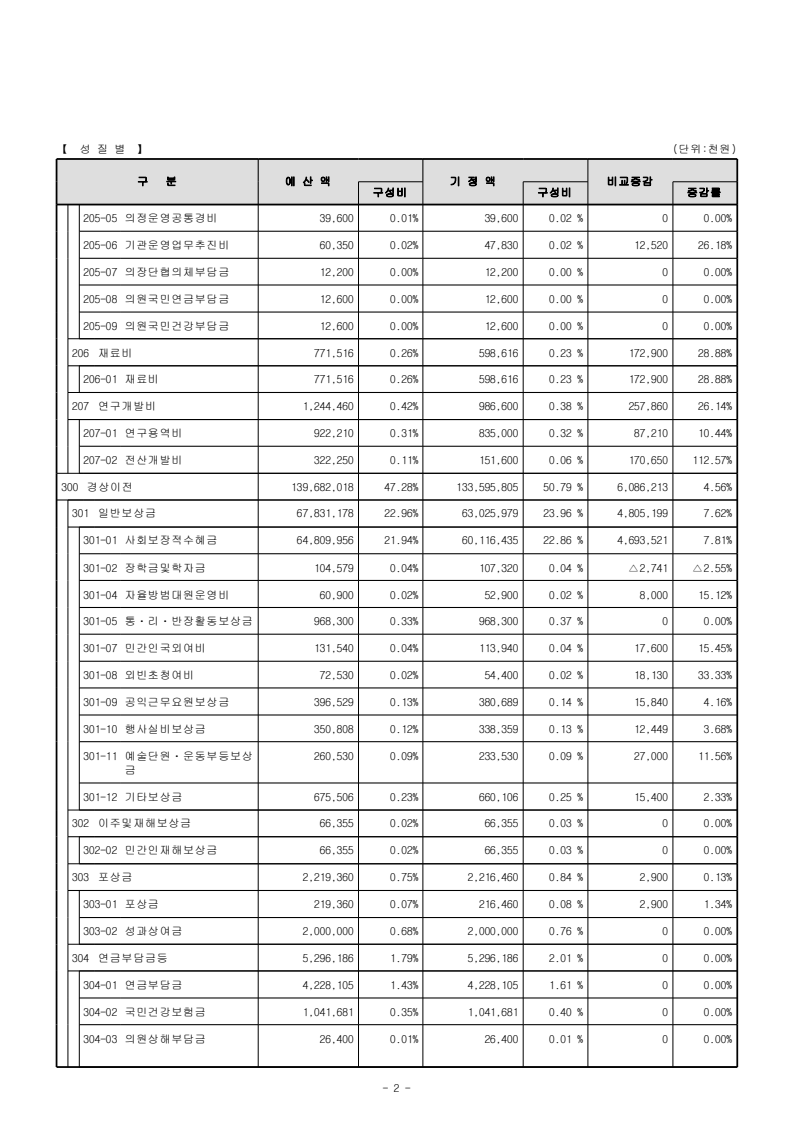 page23
