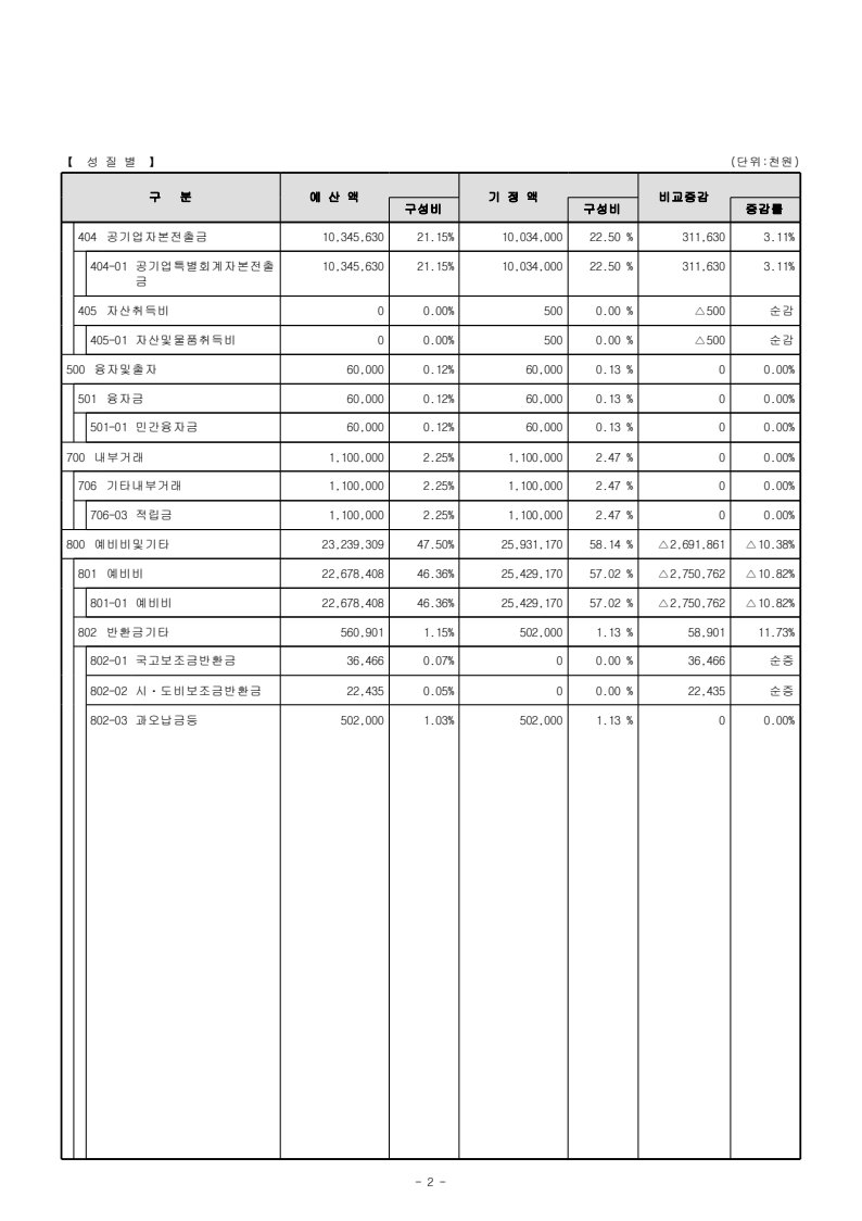 page27