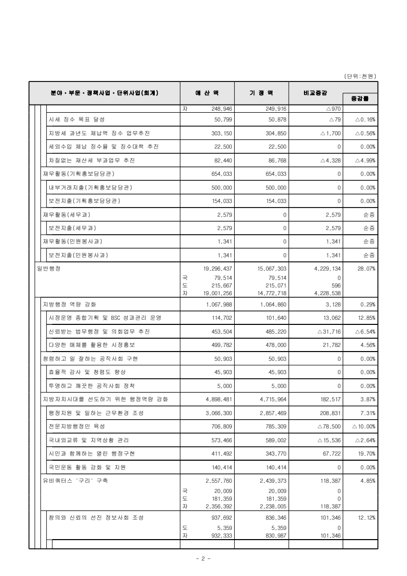 page32