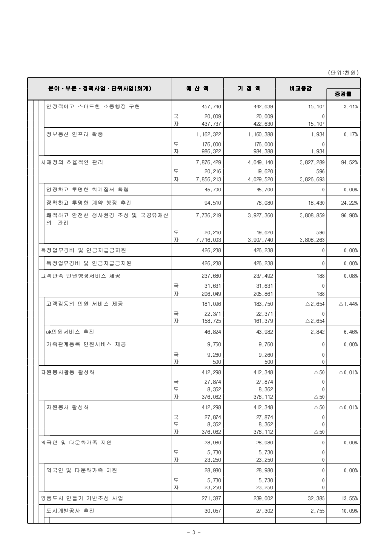 page33