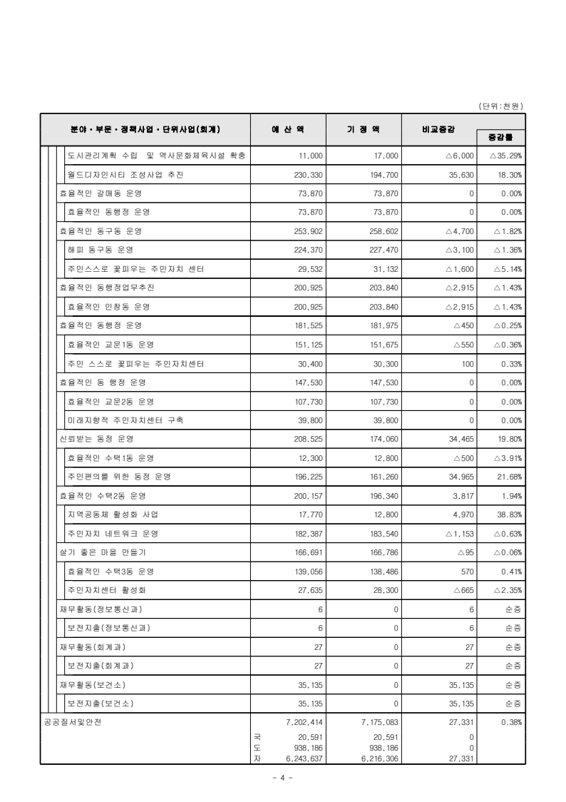 page34