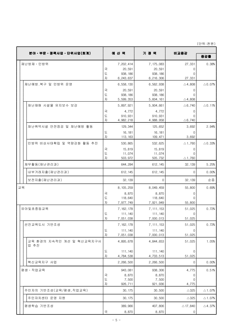 page35