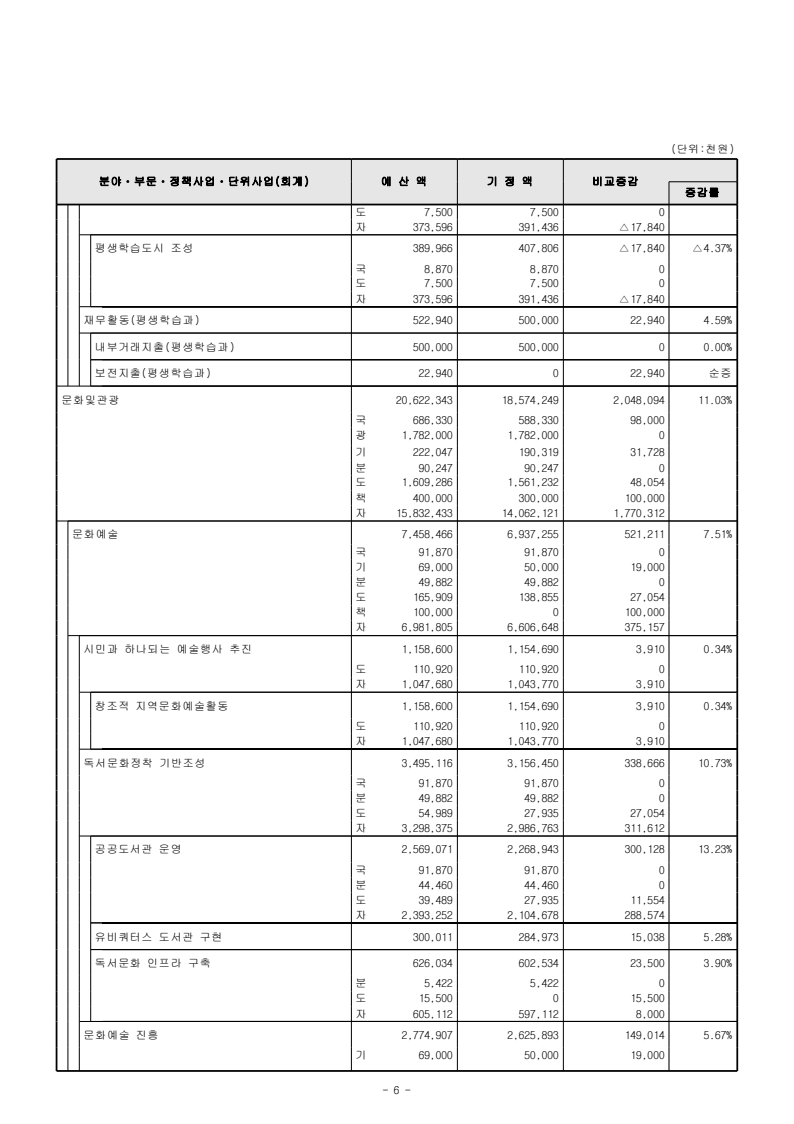 page36