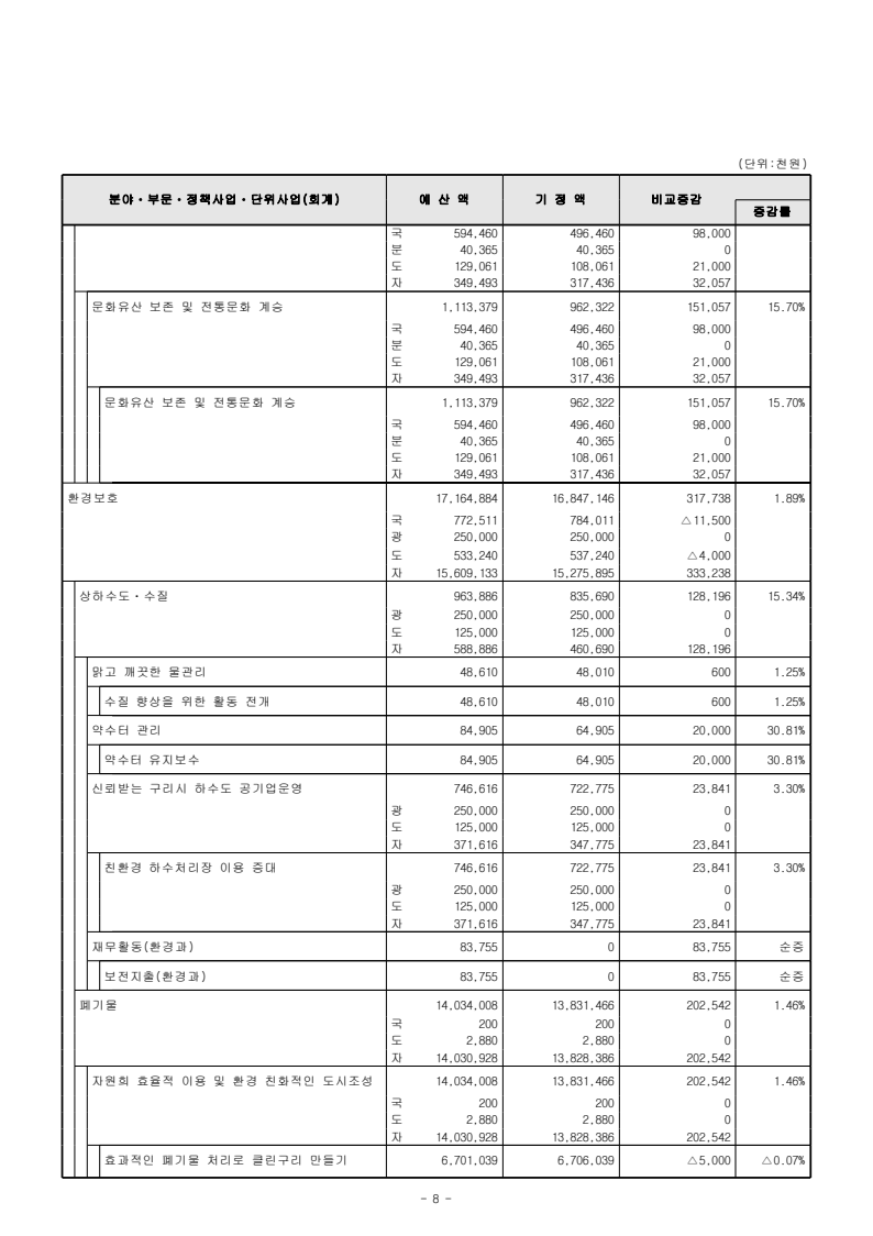 page38