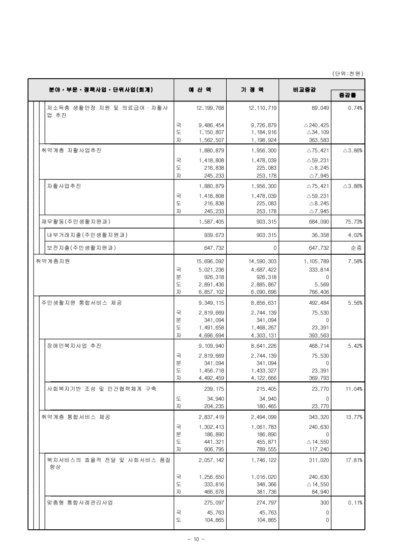 page40