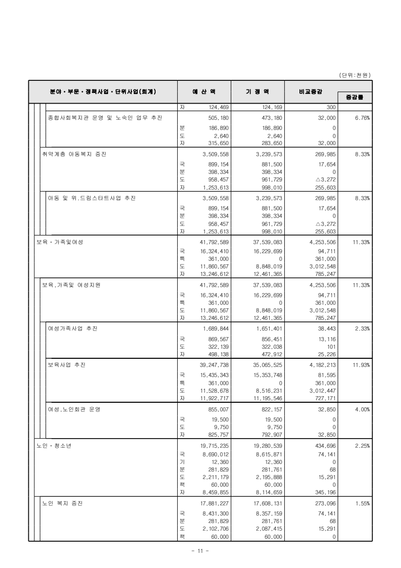 page41