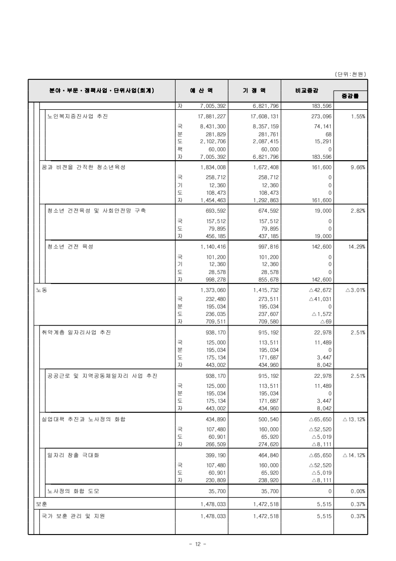 page42