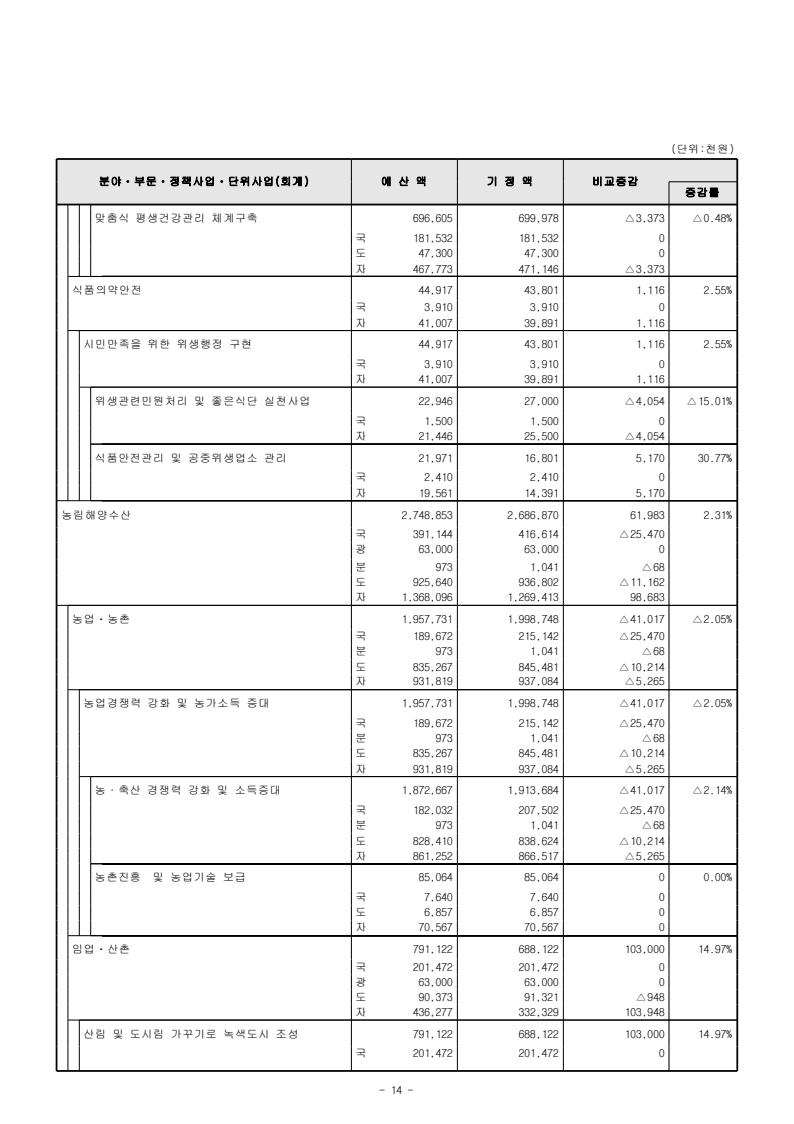 page44