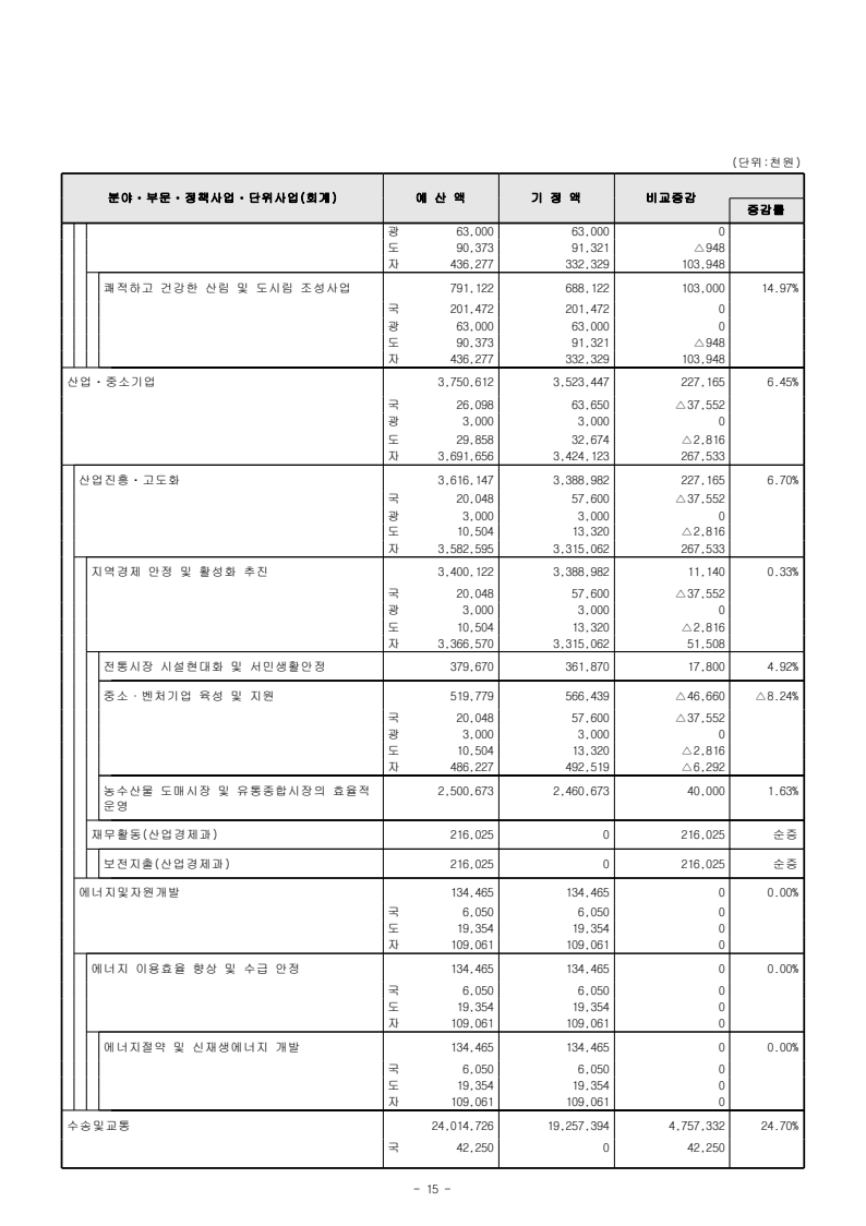 page45