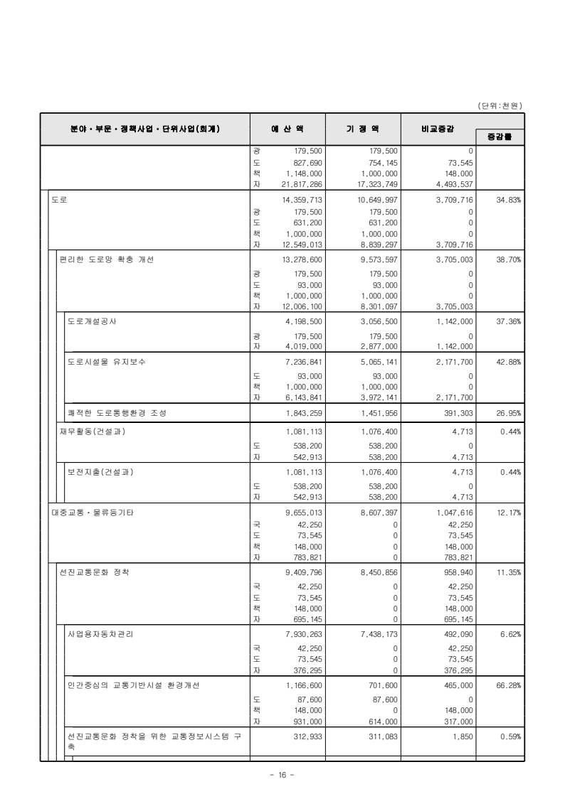 page46