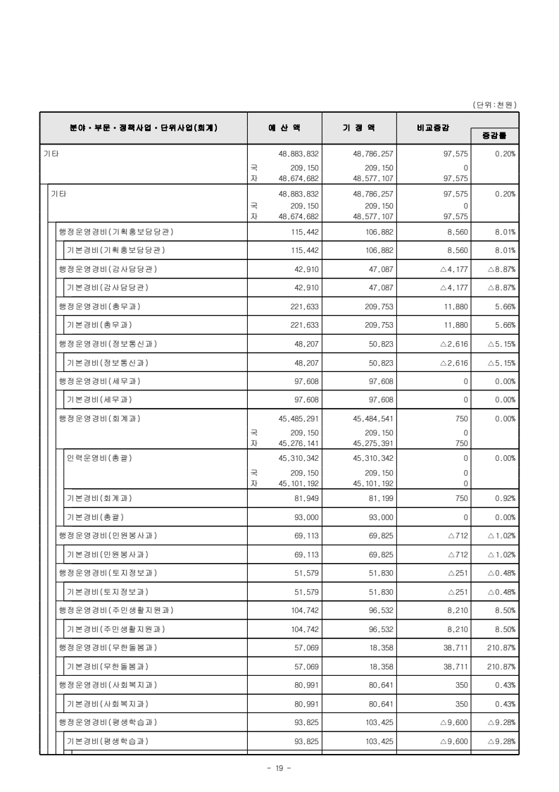page49