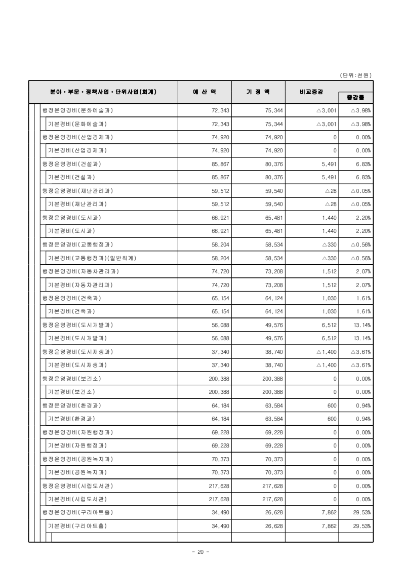 page50