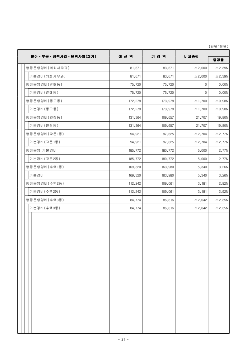 page51