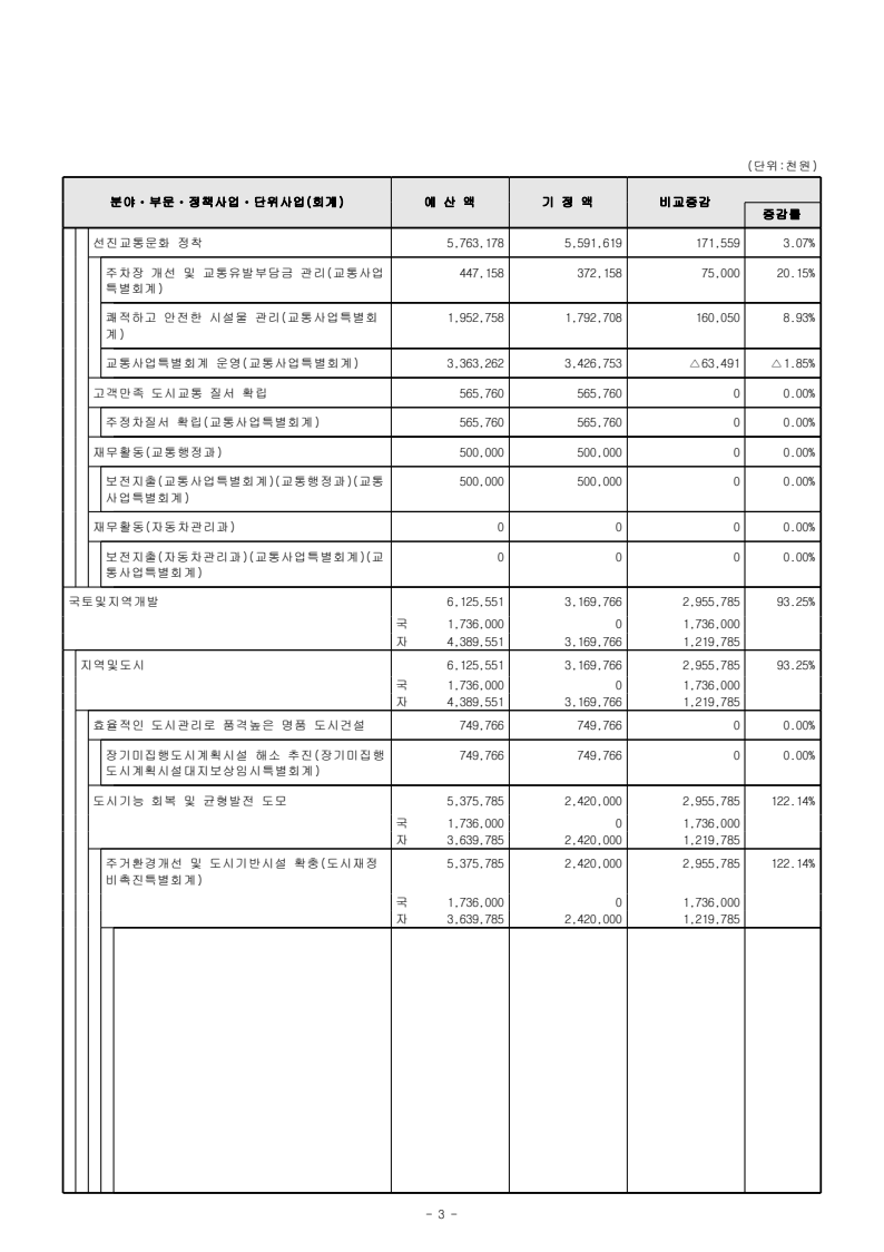 page54