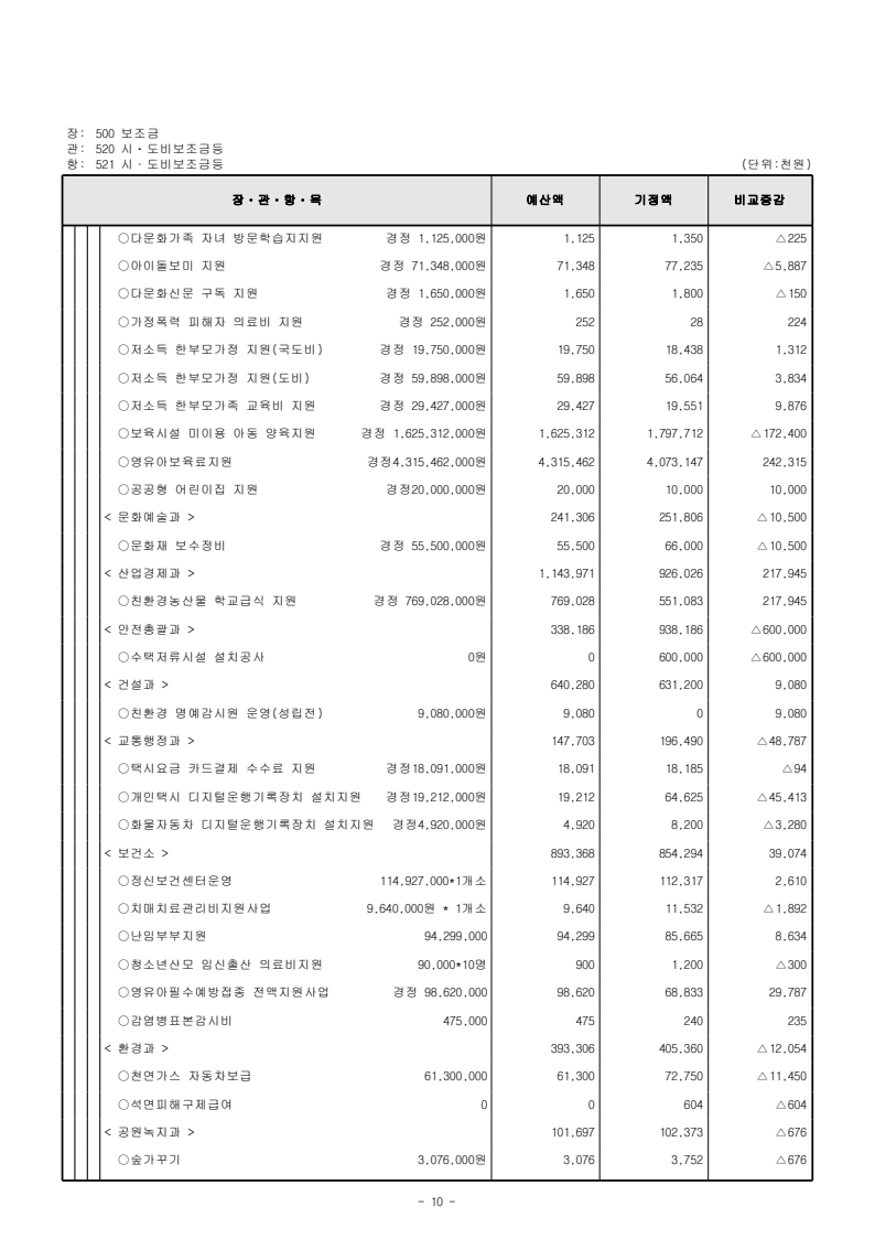 page10