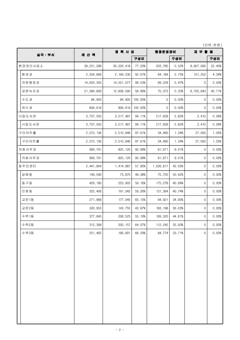 page15