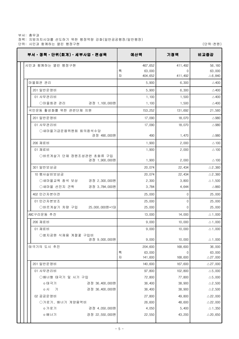 page21