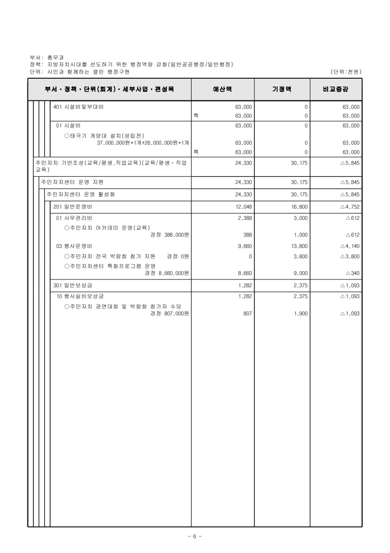 page22