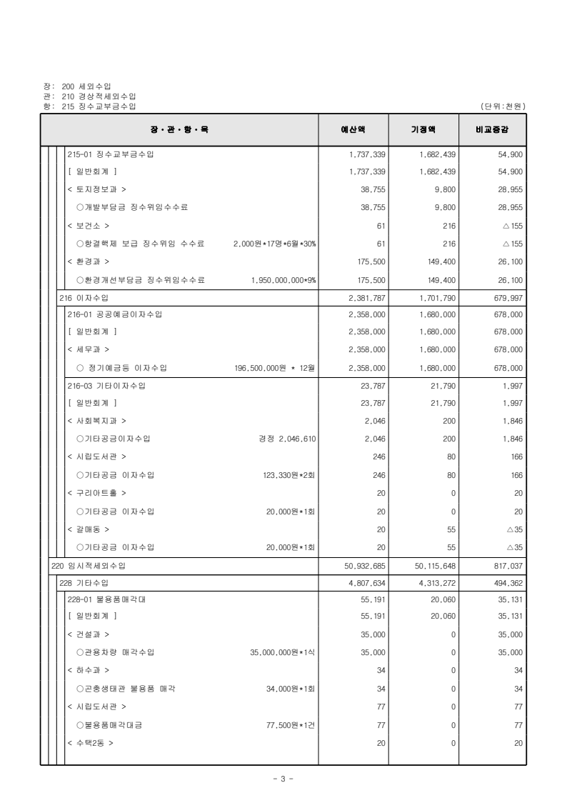 page3