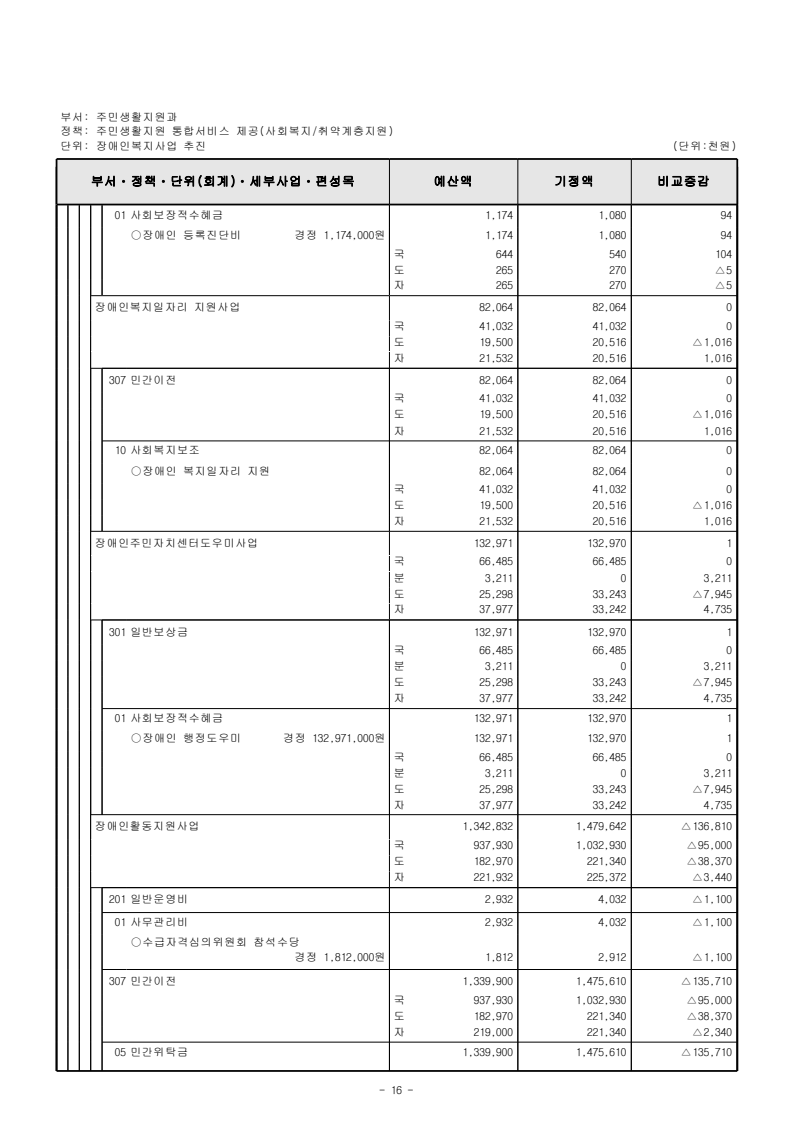 page32