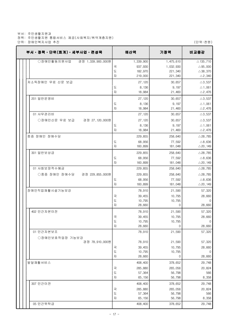 page33