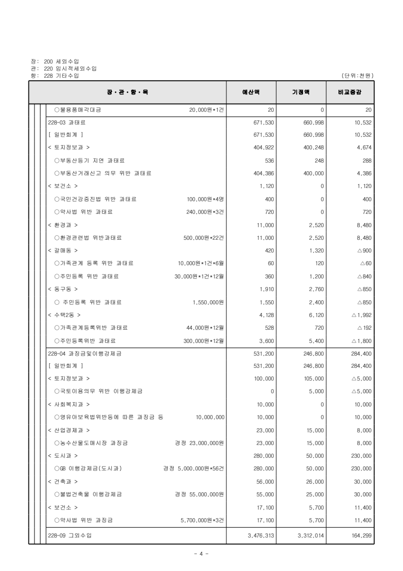 page4