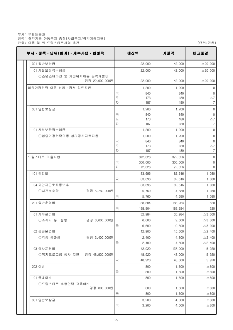 page41