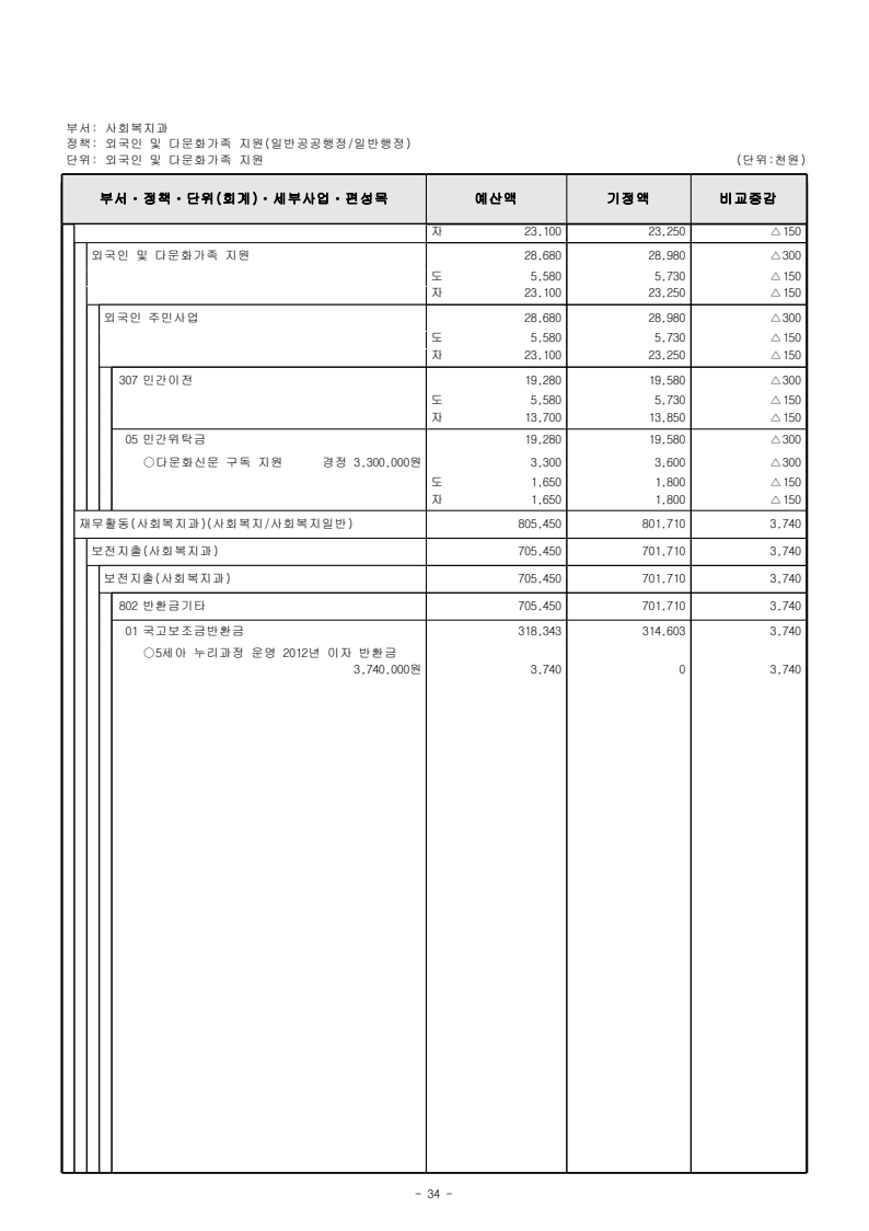 page50