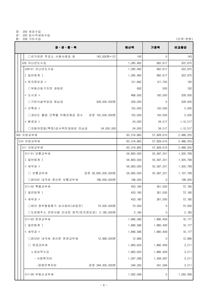 page6