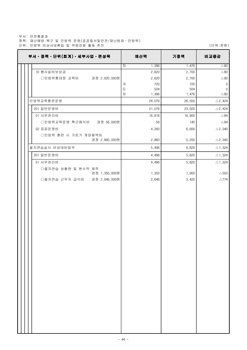 page60
