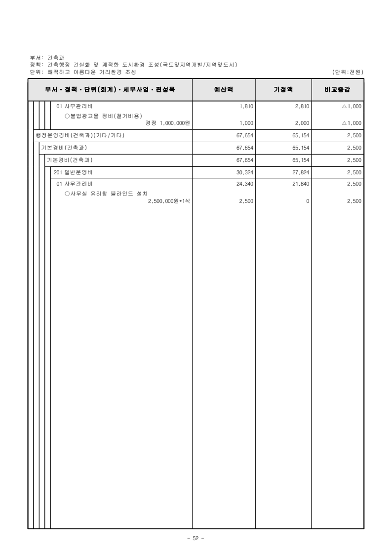 page68