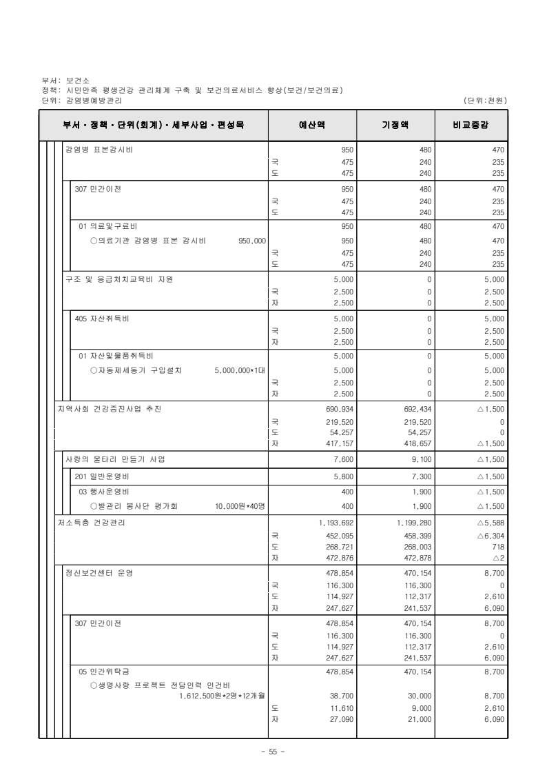 page71
