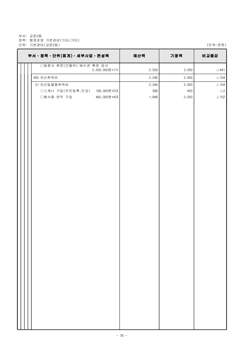 page92