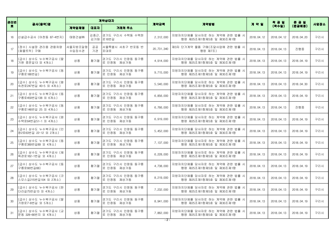 page2
